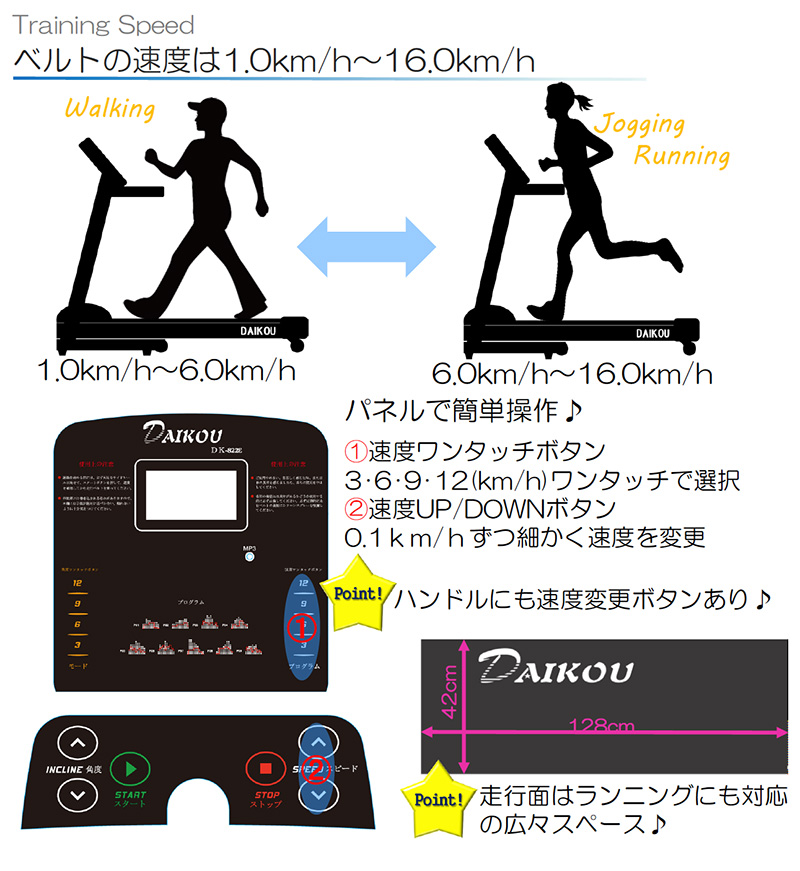 DK-822E