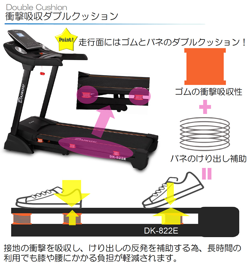 DK-822E