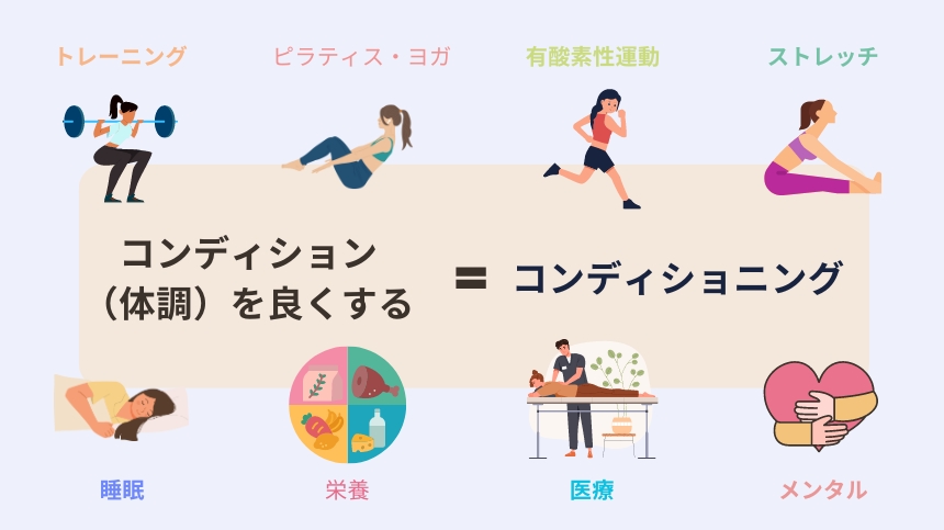 コンディショニング