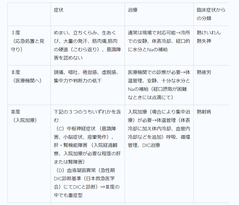 熱中症予防1