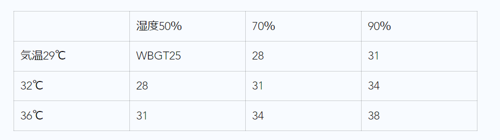 熱中症予防3