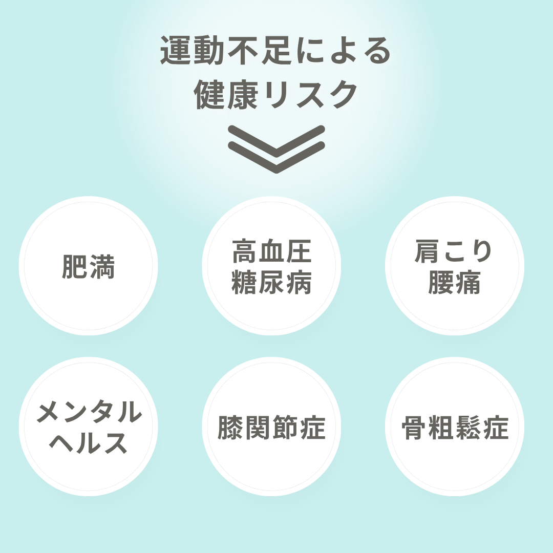 健康リスク