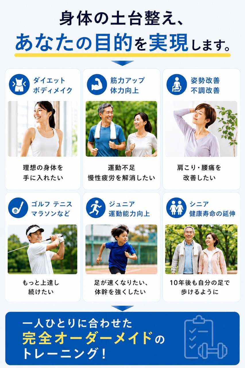 FLAT ONEの身体づくり2